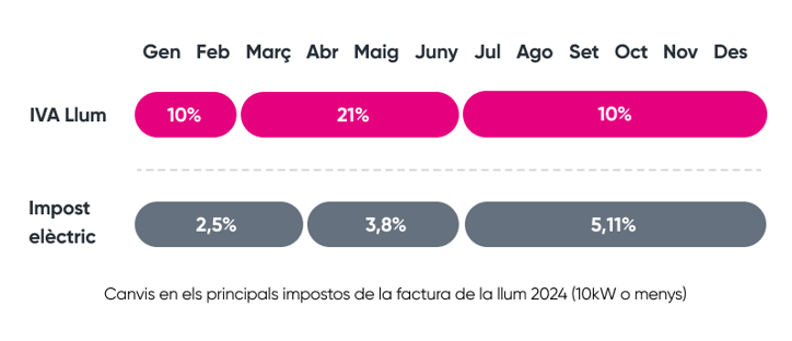 IVA des 2024 cat