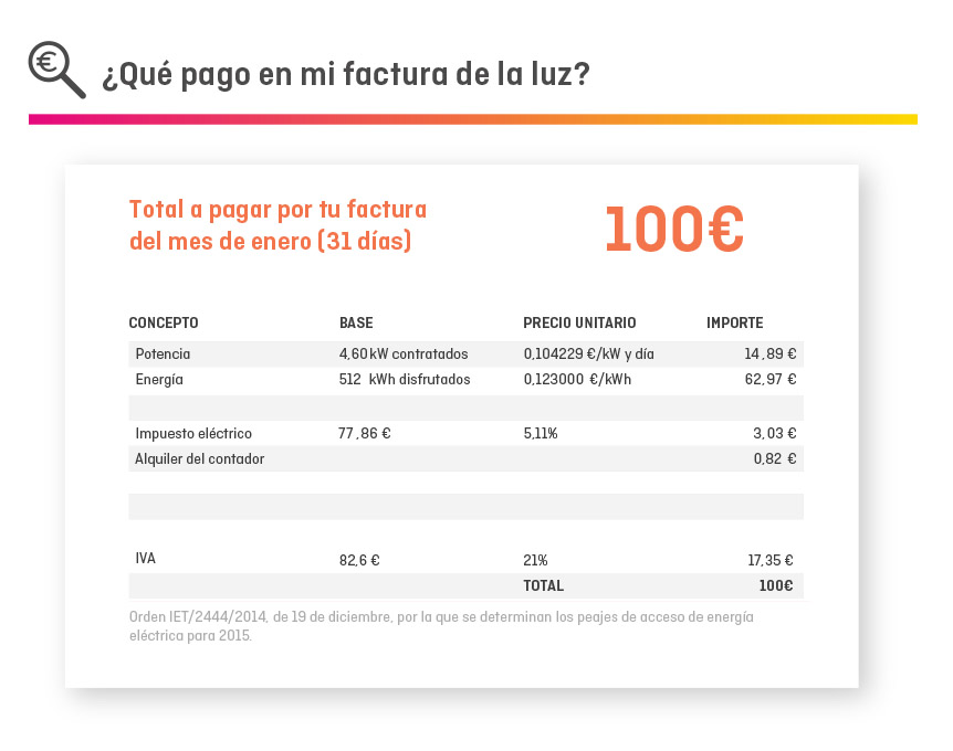Infografia factura llum-part_1