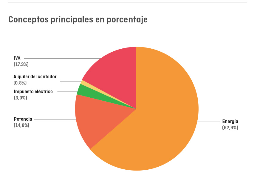 Infografia factura llum-part_2