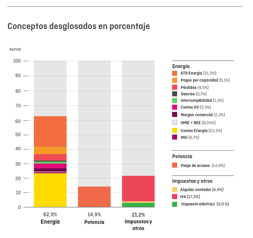 Infografia factura llum-part_3_V2