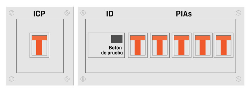 Esquema de cuadro eléctrico con ICP, ID y PIAs